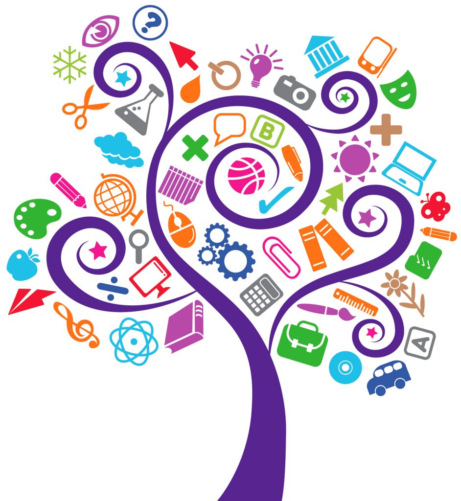 Resource Tree